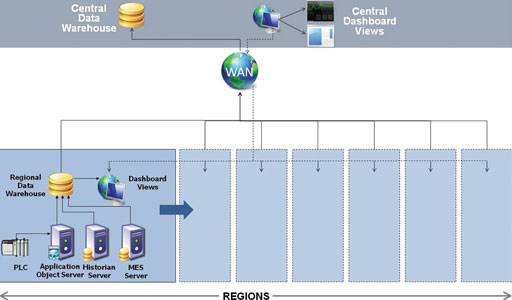 Figure 2. Required national system architecture